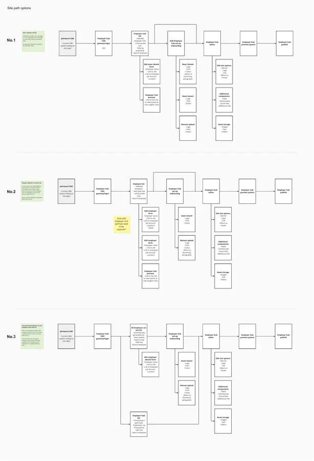 Site map options