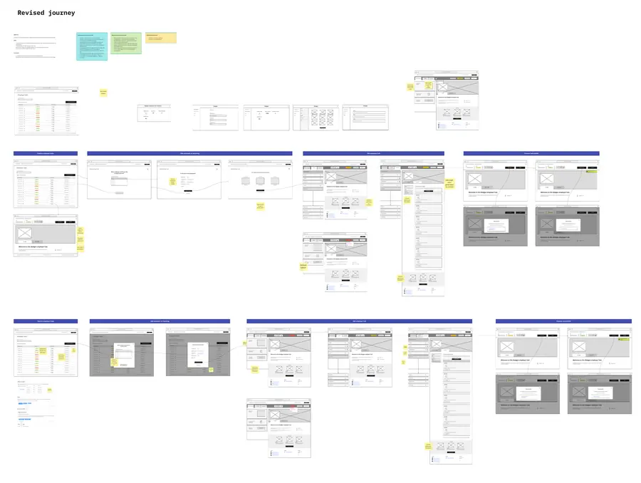 Wireframes