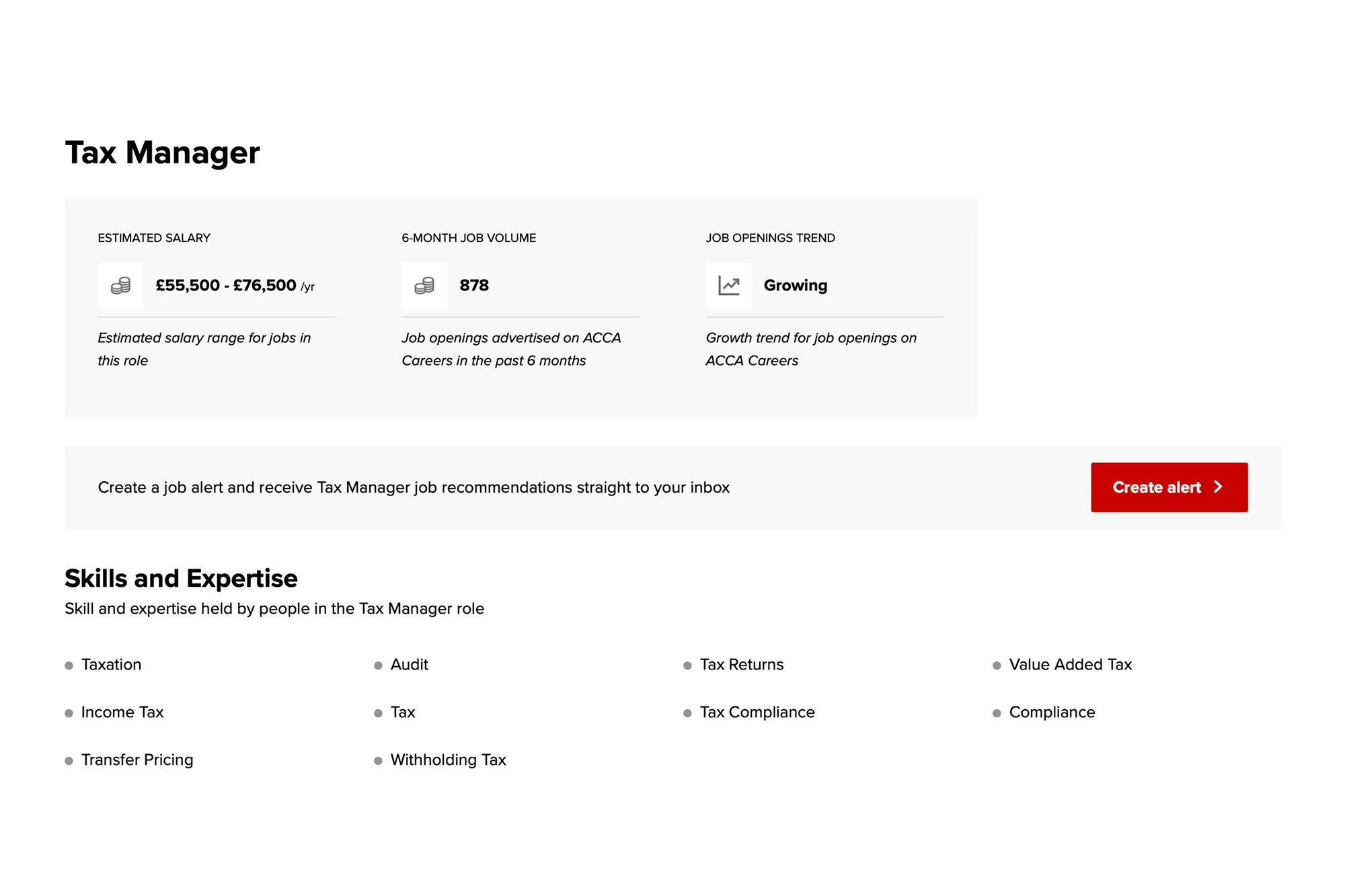 The top of the Tax Manager role profile — estimated salary, job volume, openings trend and skills