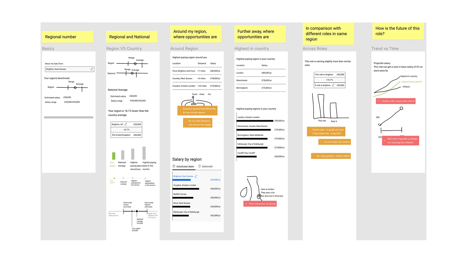 Sketches from the data visualisation workshop with the data scientists